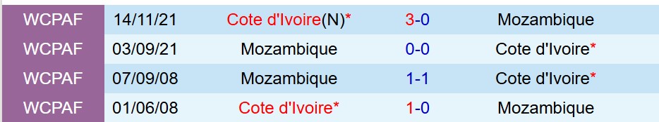 Nhận định Bờ Biển Ngà vs Mozambique 0h30 ngày 2512 (AFCON 2025) 1