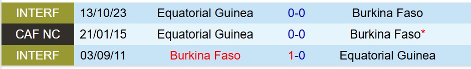 Nhận định Burkina Faso vs Equatorial Guinea 19h30 ngày 2412 (AFCON 2025) 1