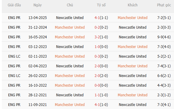 Nhận định MU vs Newcastle (3h00 ngày 2712) Lịch sử sang trang 5