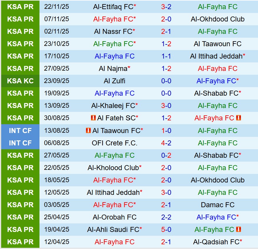Nhận định Al Feiha vs Al Hazm 21h50 ngày 2512 (VĐQG Saudi Arabia) 2
