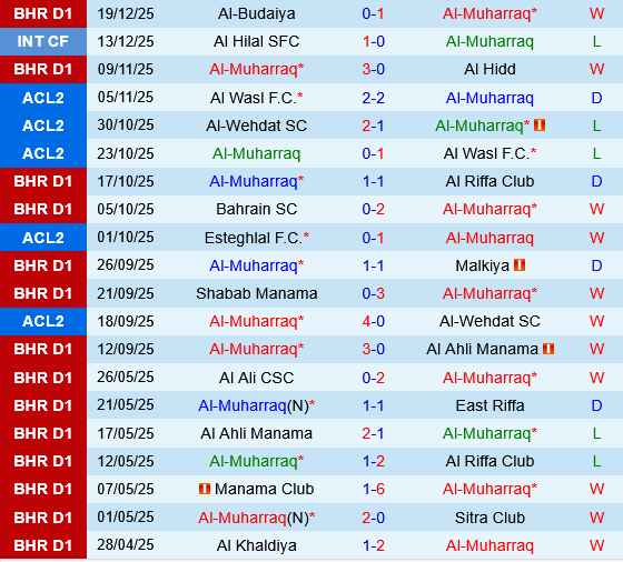 Al Muharraq vs Esteghlal
