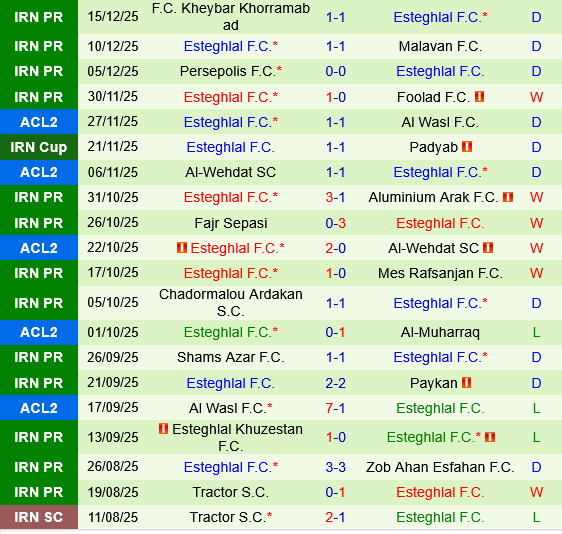 Al Muharraq vs Esteghlal