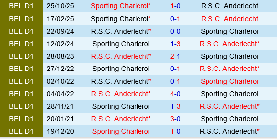 Anderlecht vs Charleroi