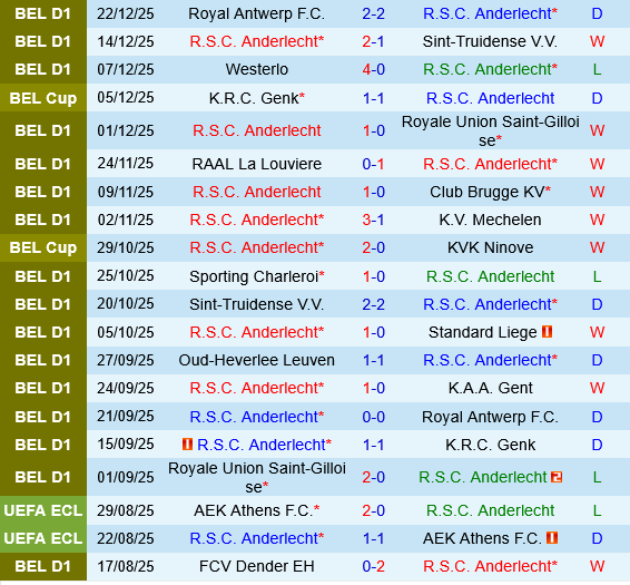 Anderlecht vs Charleroi