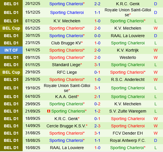 Anderlecht vs Charleroi