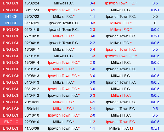Millwall vs Ipswich Millwall vs Ipswich