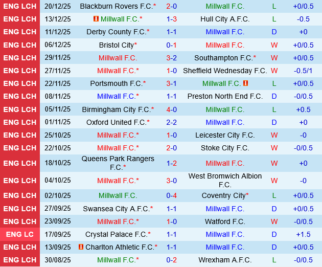 Millwall vs Ipswich Millwall vs Ipswich
