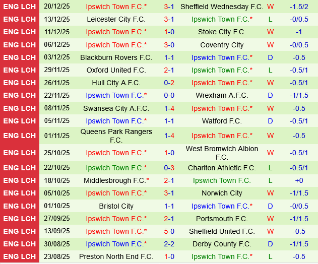 Millwall vs Ipswich Millwall vs Ipswich