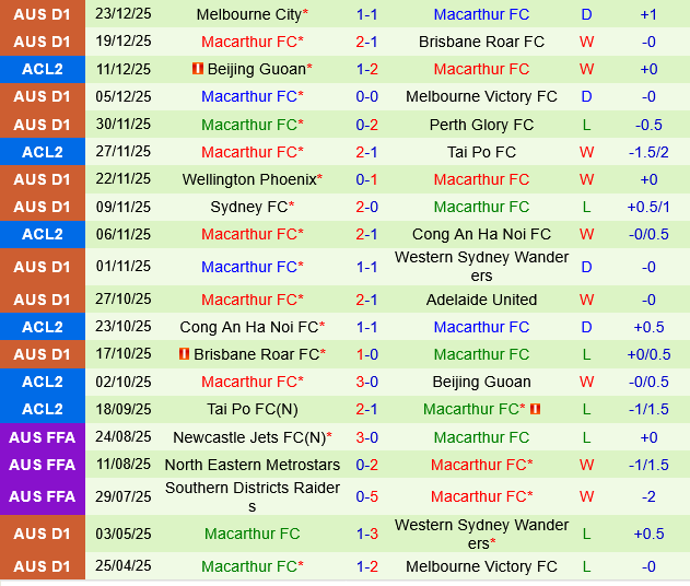 Newcastle Jets vs Macarthur