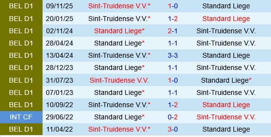 Standard Liege vs Sint Truidense