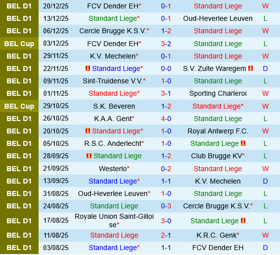 Standard Liege vs Sint Truidense