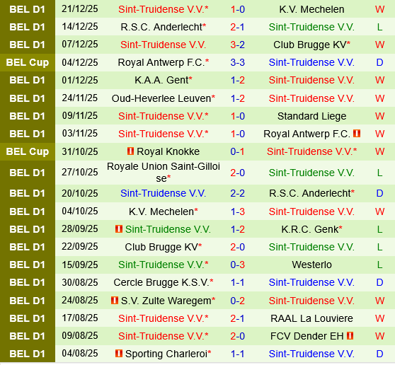 Standard Liege vs Sint Truidense