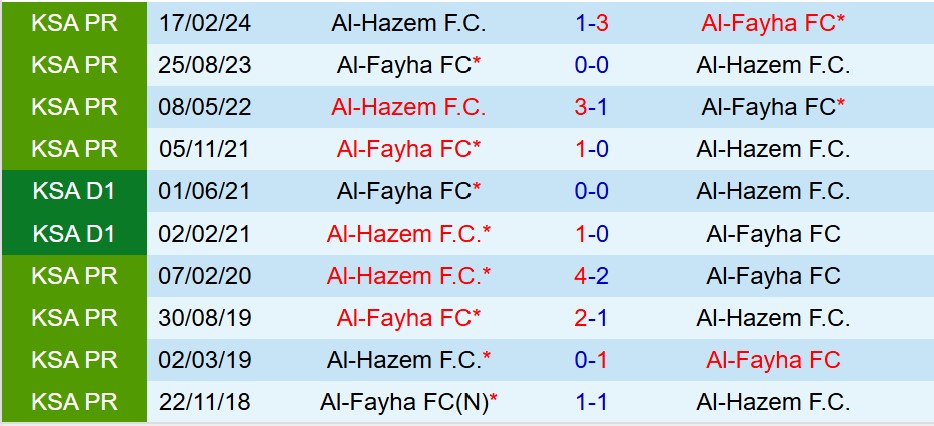Nhận định Al Feiha vs Al Hazm 21h50 ngày 2512 (VĐQG Saudi Arabia) 1