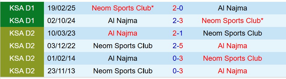 Nhận định NEOM vs Al Najma 0h30 ngày 2612 (VĐQG Saudi Arabia) 1