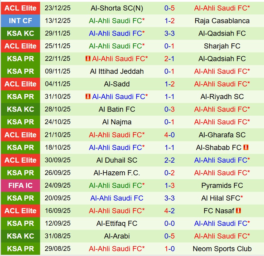 Nhận định Al Fateh vs Al Ahli 20h05 ngày 2612 (VĐQG Saudi Arabia) 3