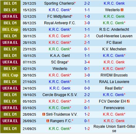 Nhận định Genk vs Club Brugge 19h30 ngày 2612 (VĐQG Bỉ 202526) 2