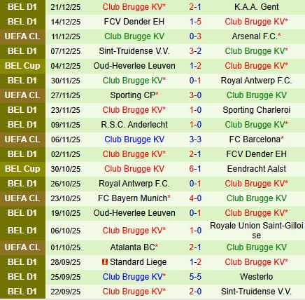 Nhận định Genk vs Club Brugge 19h30 ngày 2612 (VĐQG Bỉ 202526) 3