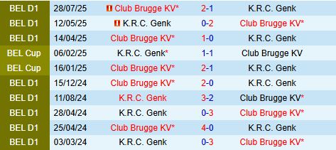 Nhận định Genk vs Club Brugge 19h30 ngày 2612 (VĐQG Bỉ 202526) 1