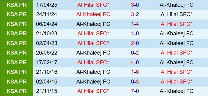 Nhận định Al Hilal vs Al Khaleej 0h30 ngày 2712 (VĐQG Saudi Arabia 202526) 1