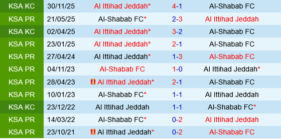 Al Ittihad vs Al Shabab Al Ittihad vs Al Shabab