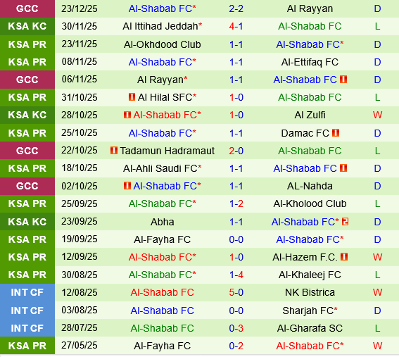 Al Ittihad vs Al Shabab Al Ittihad vs Al Shabab