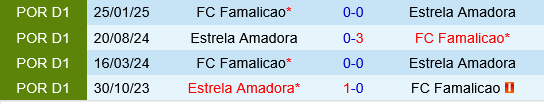 Famalicao vs Estrela Amadora