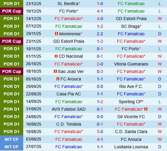 Famalicao vs Estrela Amadora