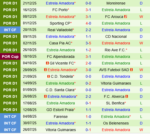 Famalicao vs Estrela Amadora