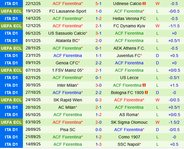 Parma vs Fiorentina Parma vs Fiorentina