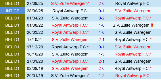 Royal Antwerp vs Zulte Waregem Royal Antwerp vs Zulte Waregem