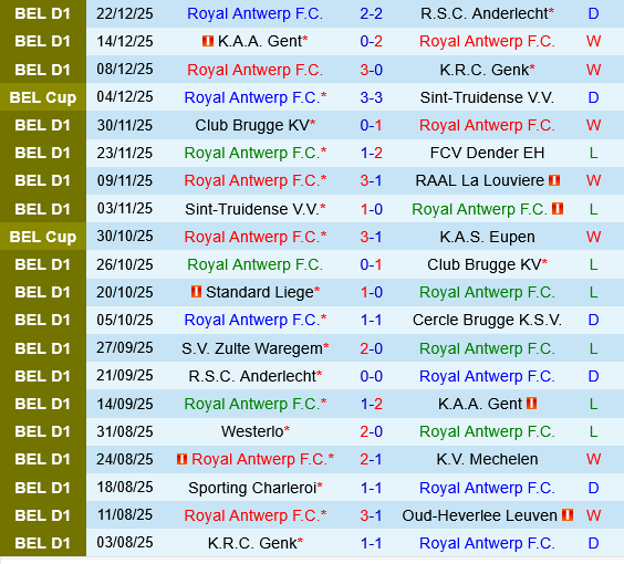 Royal Antwerp vs Zulte Waregem Royal Antwerp vs Zulte Waregem