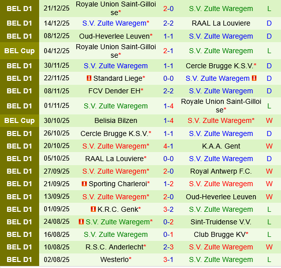 Royal Antwerp vs Zulte Waregem Royal Antwerp vs Zulte Waregem