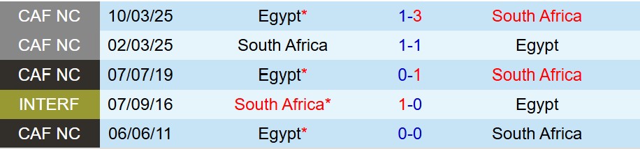 Nhận định Ai Cập vs Nam Phi 22h00 ngày 2612 (AFCON 2025) 1