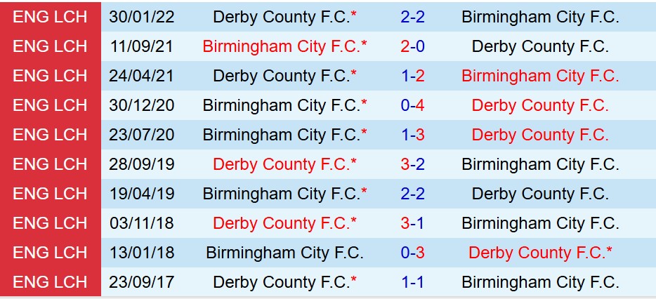 Nhận định Birmingham vs Derby County 19h30 ngày 2612 (Hạng Nhất Anh) 1 Nhận định Birmingham vs Derby County 19h30 ngày 2612 (Hạng Nhất Anh) 1