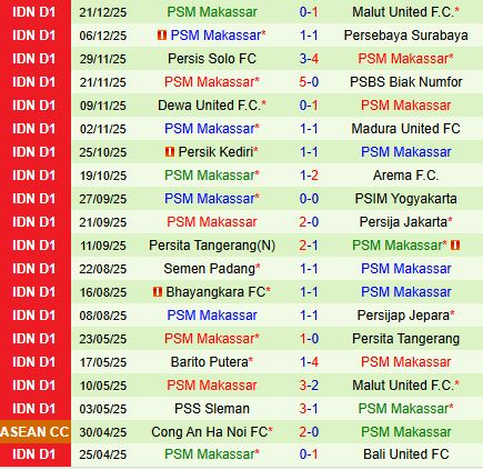 Nhận định Persib Bandung vs PSM Makassar 19h00 ngày 2712 (VĐQG Indonesia 202526) 3