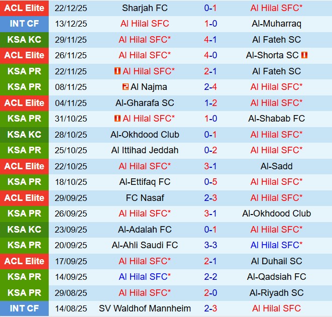 Nhận định Al Hilal vs Al Khaleej 0h30 ngày 2712 (VĐQG Saudi Arabia 202526) 2