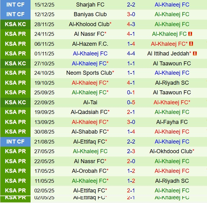 Nhận định Al Hilal vs Al Khaleej 0h30 ngày 2712 (VĐQG Saudi Arabia 202526) 3