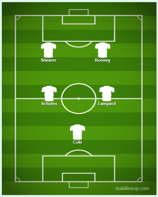 Steven Gerrard nêu tên 10 đồng đội xuất sắc nhất của mình 2