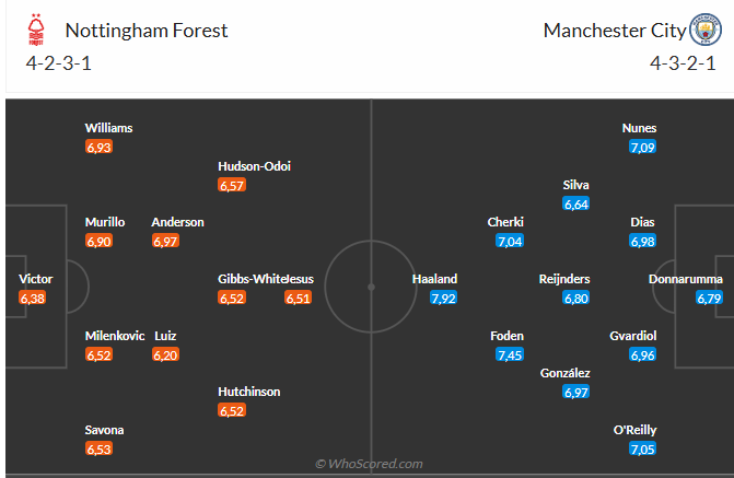 Nhận định Nottingham vs Man City (19h30 ngày 2712) Không dễ thắng cách biệt 6