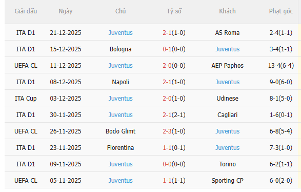 Nhận định Pisa vs Juventus (2h45 ngày 2812) Không dễ cho đội khách 4