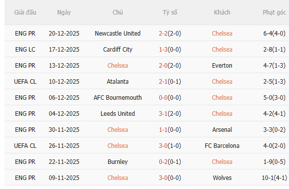 Nhận định Chelsea vs Aston Villa (0h30 ngày 2812) Không dễ cho The Blues 3