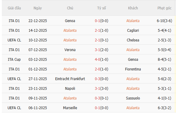 Nhận định Atalanta vs Inter Milan (2h45 ngày 2912) Đối thủ ưa thích 3