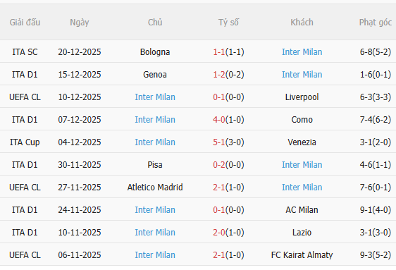 Nhận định Atalanta vs Inter Milan (2h45 ngày 2912) Đối thủ ưa thích 4