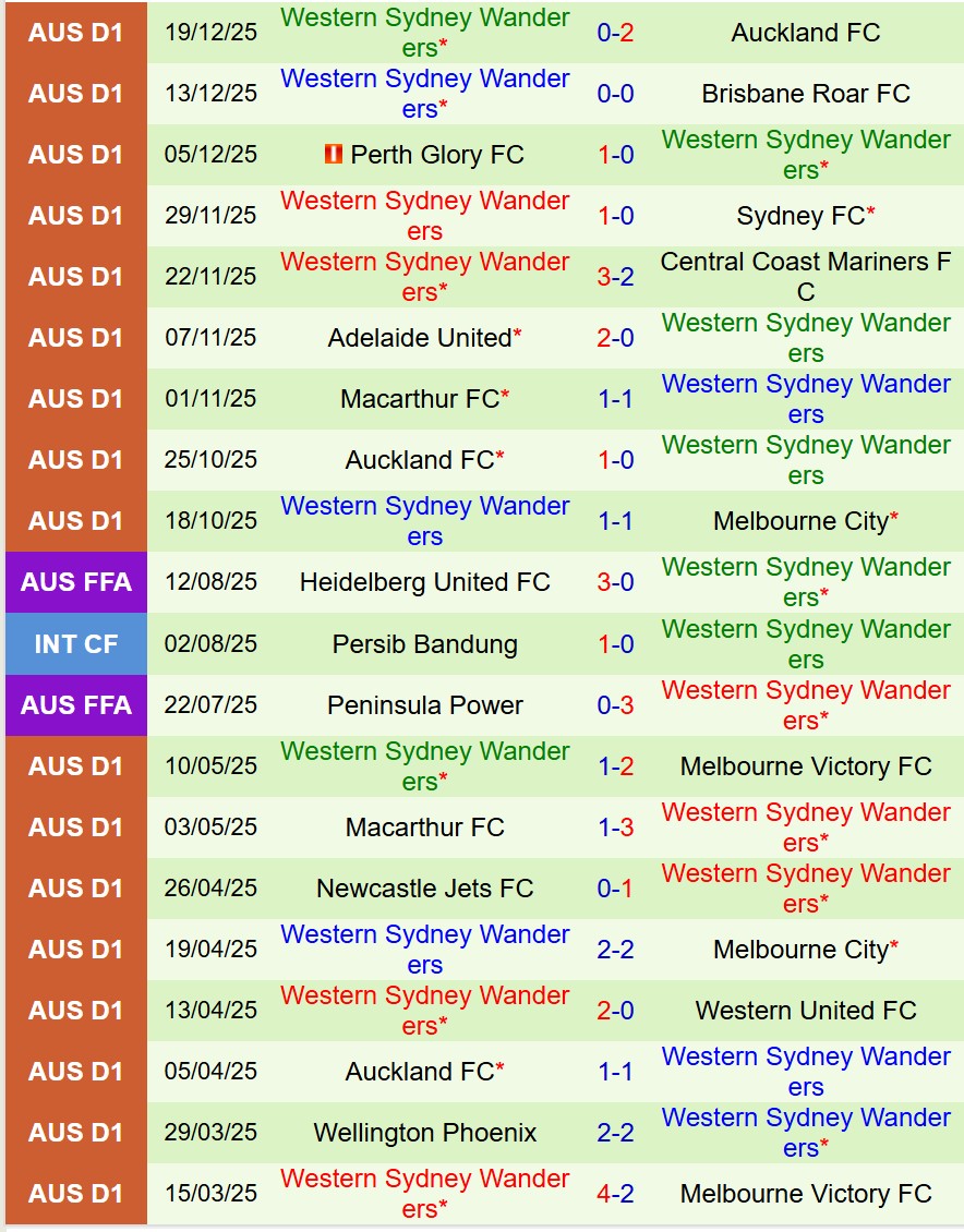 Nhận định Adelaide United vs Western Sydney 15h35 ngày 2712 (VĐQG Australia) 3 Nhận định Adelaide United vs Western Sydney 15h35 ngày 2712 (VĐQG Australia) 3