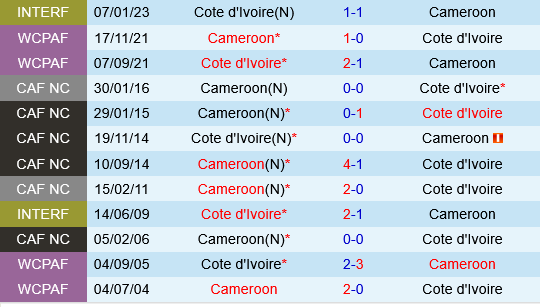 Bo Bien Nga vs Cameroon