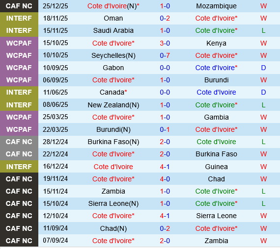 Bo Bien Nga vs Cameroon