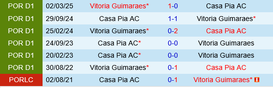 Casa Pia vs Vitoria Guimaraes