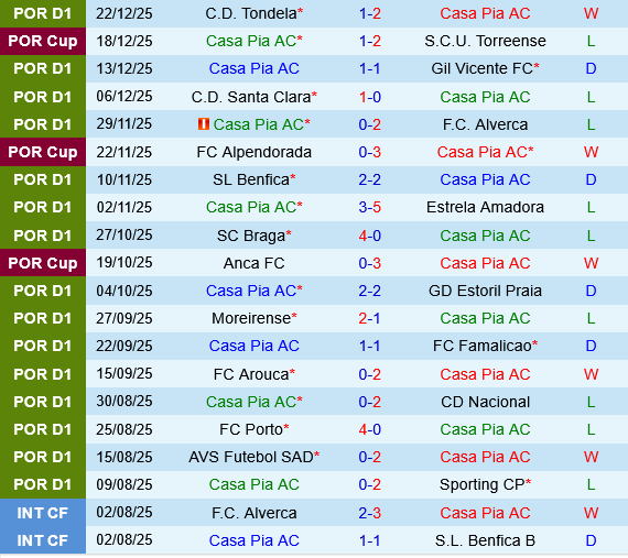 Casa Pia vs Vitoria Guimaraes
