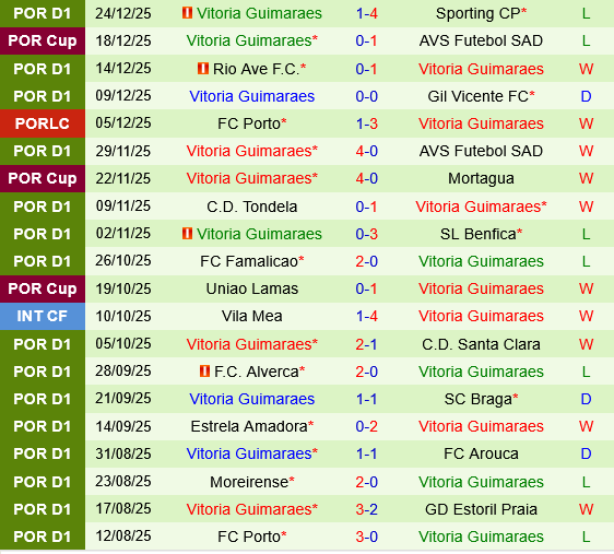Casa Pia vs Vitoria Guimaraes
