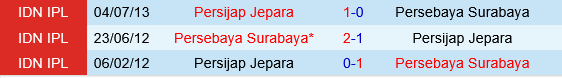 Persebaya Surabaya vs Persijap Jepara Persebaya Surabaya vs Persijap Jepara